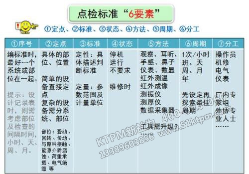 TPM點檢標(biāo)準(zhǔn) TPM點檢標(biāo)準(zhǔn)