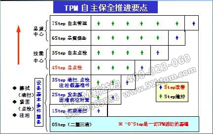 TPM自主保全